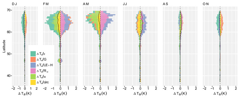 Extended Data Figure 1