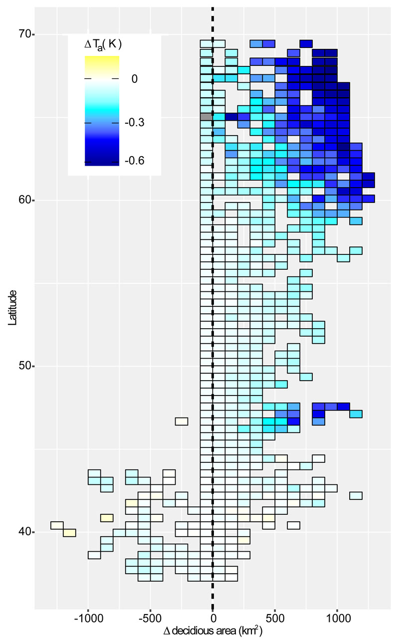 Extended Data Figure 2