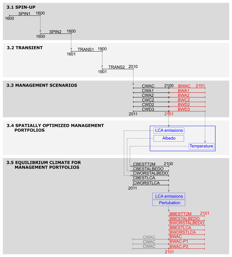 Extended Data Figure 3