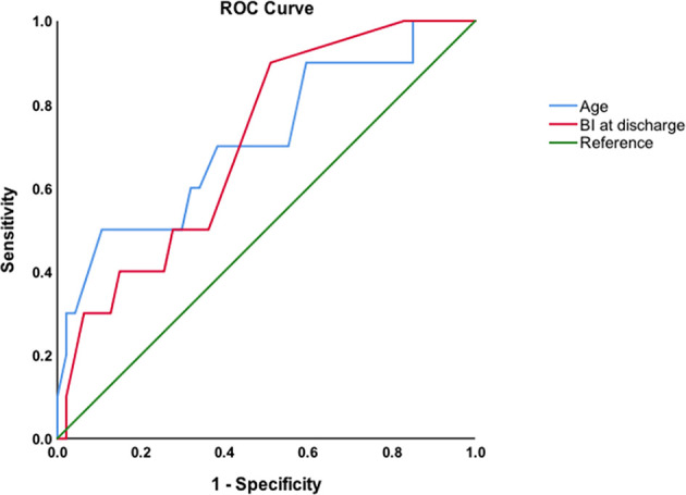 Figure 4