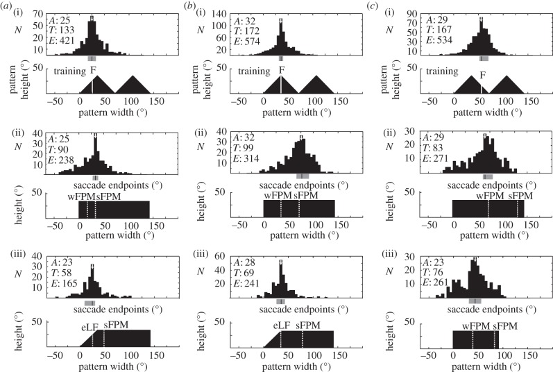 Figure 7.