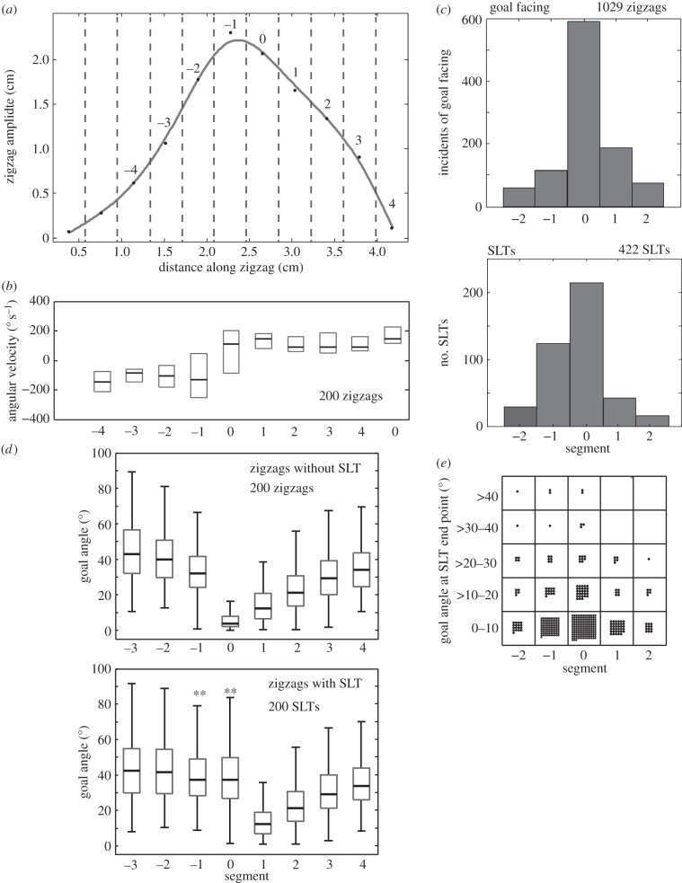 Figure 3.