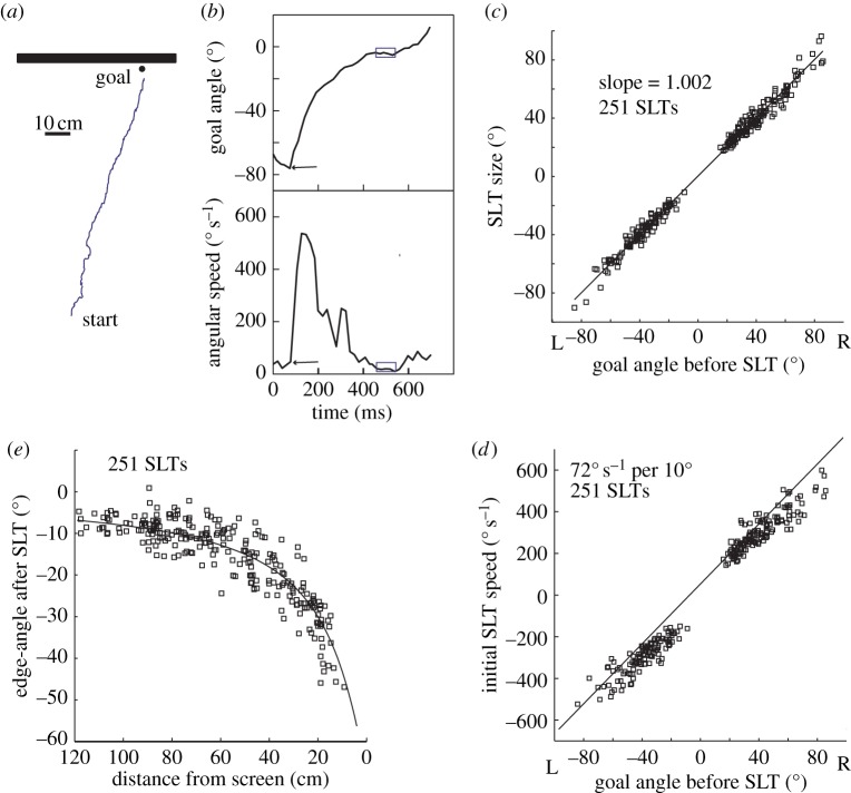 Figure 2.