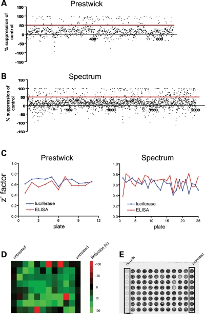 Figure 1.