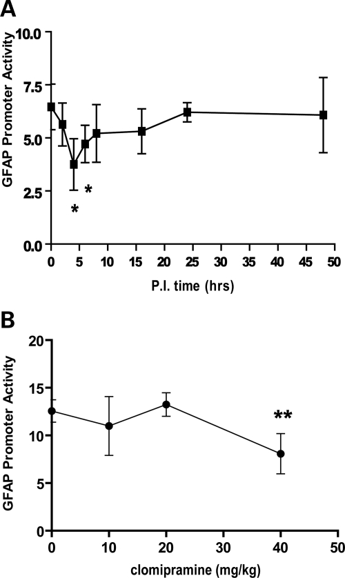 Figure 3.