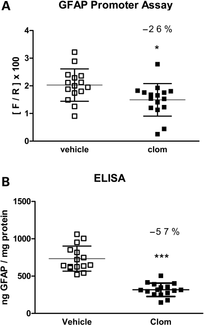 Figure 4.