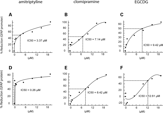 Figure 2.