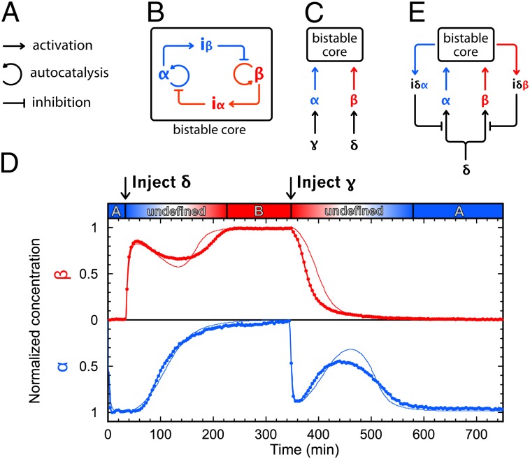 Fig. P1.