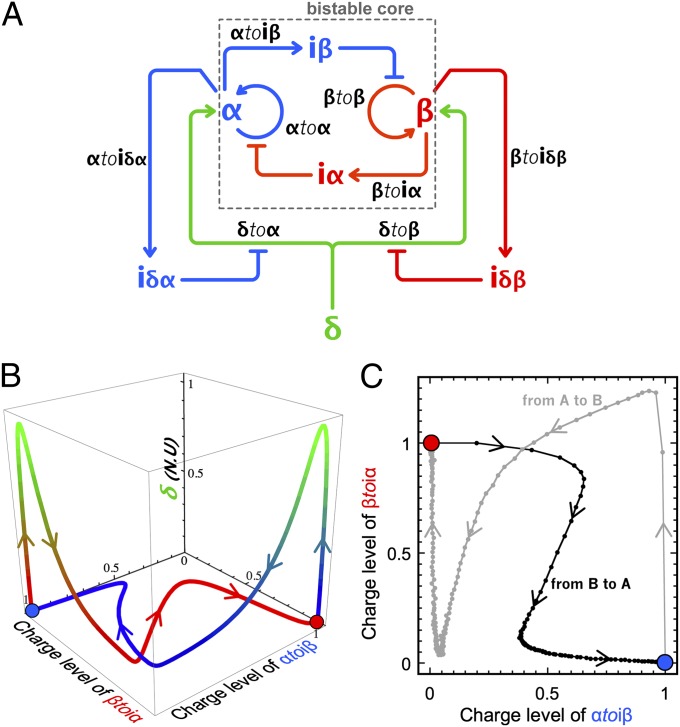 Fig. 7.