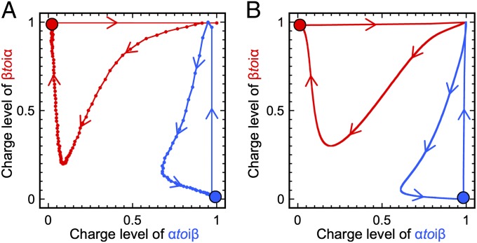 Fig. 4.