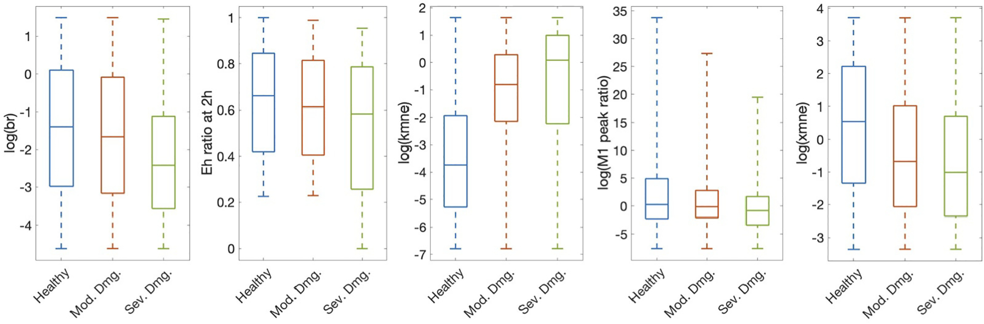 Figure 6: