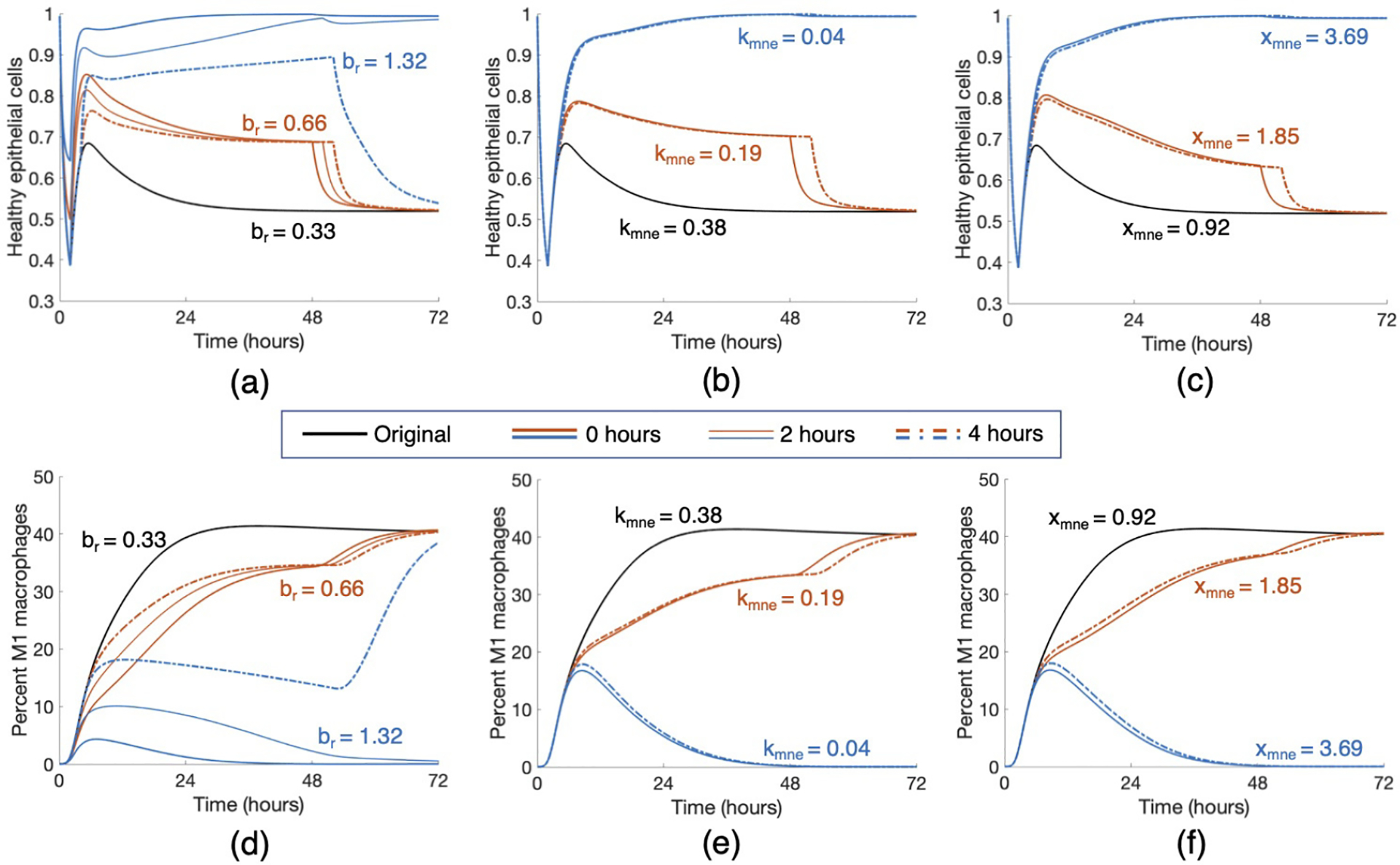 Figure 10: