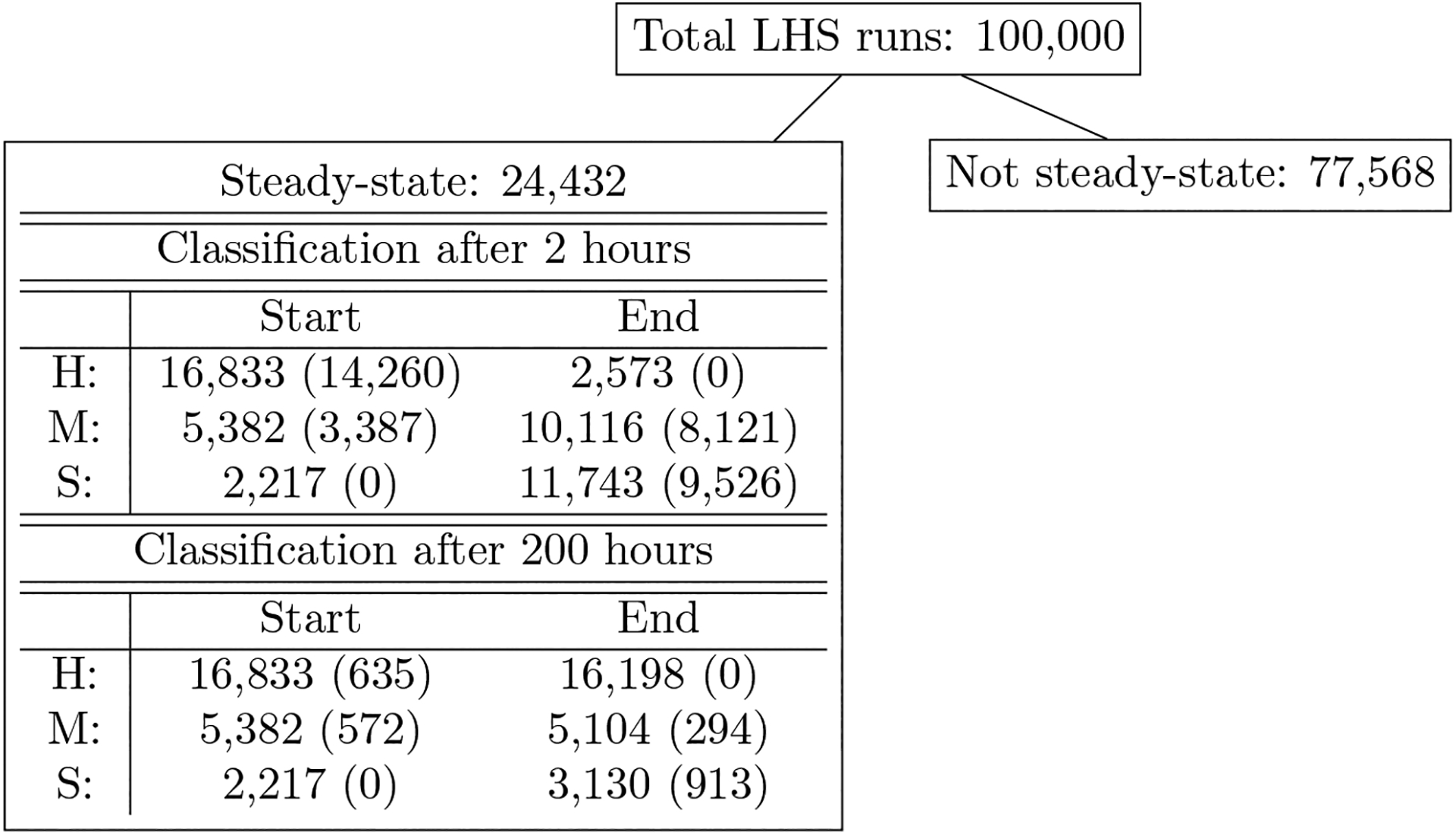 Figure 4: