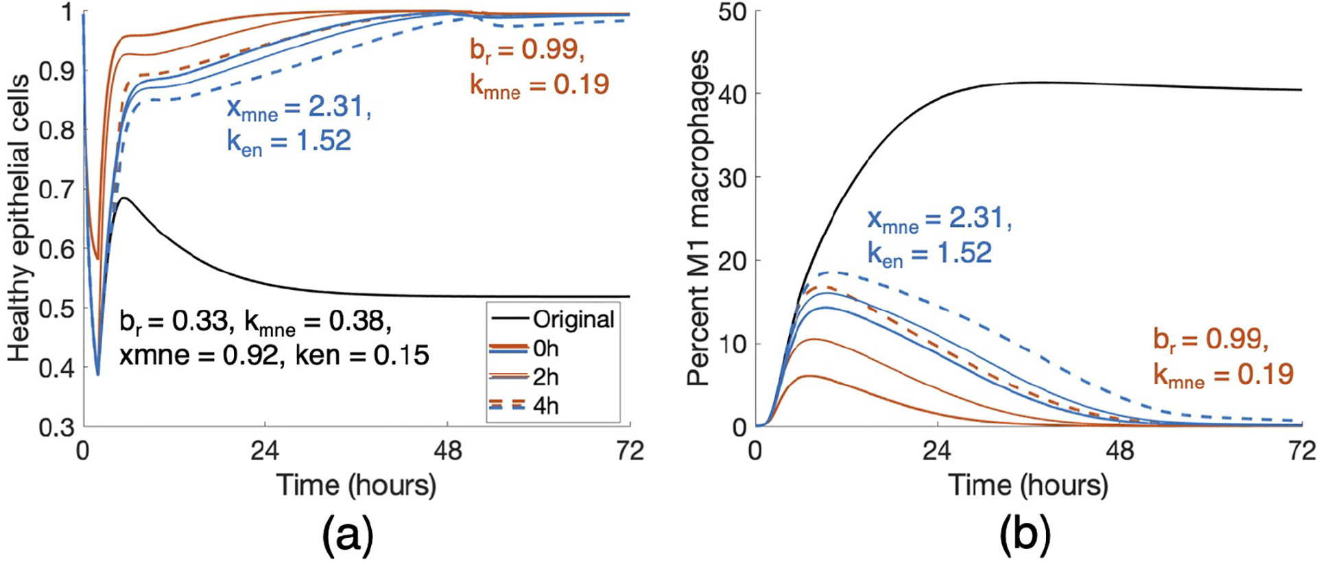 Figure 11: