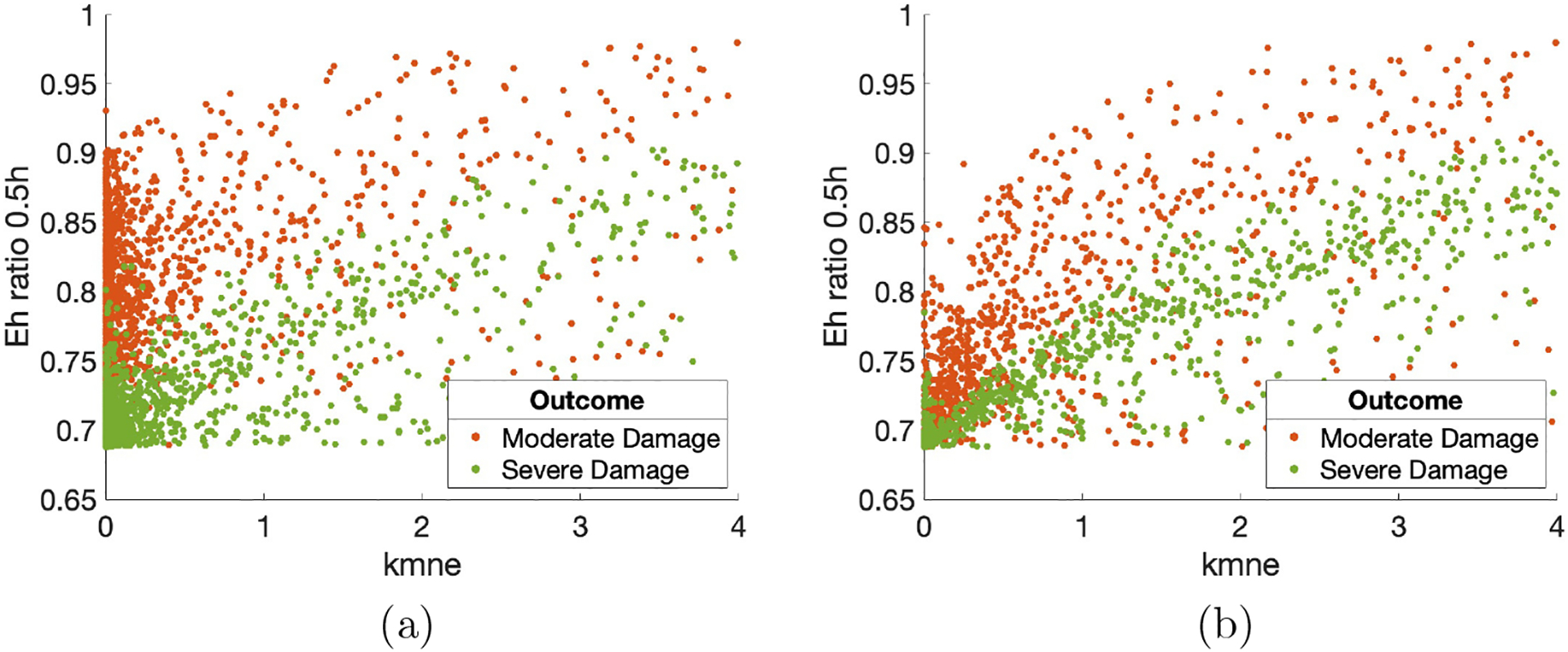 Figure 5: