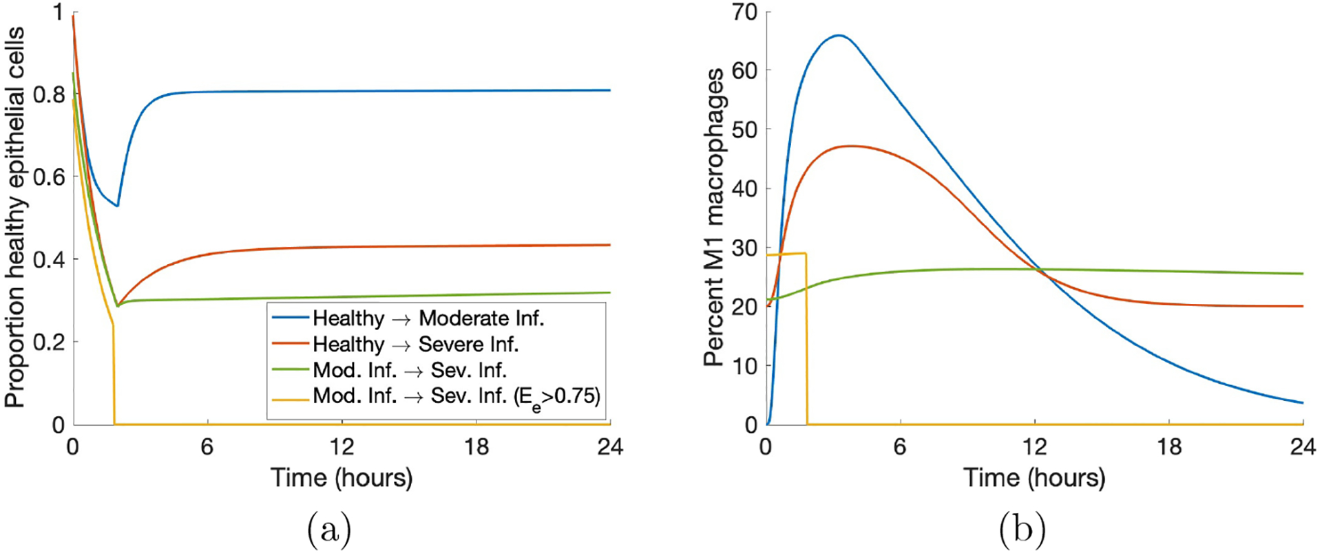 Figure 9: