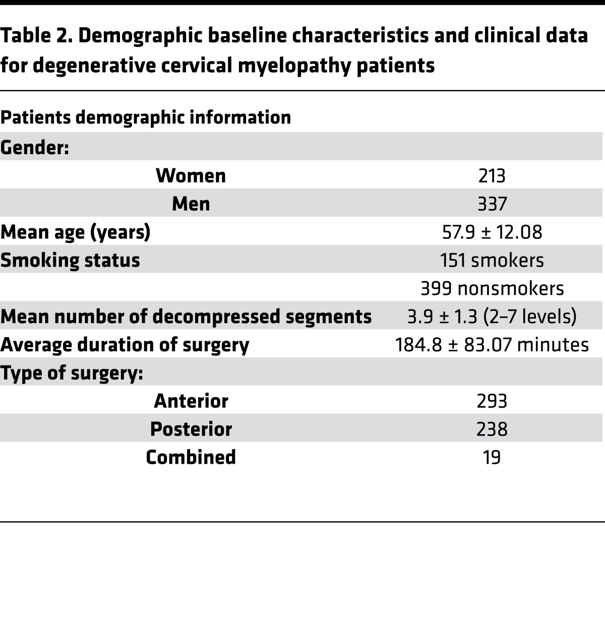 graphic file with name jciinsight-2-92512-g013.jpg