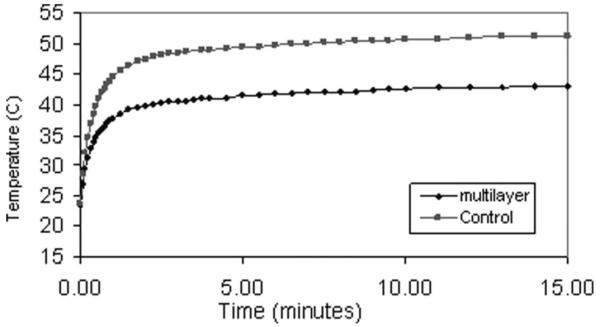 Fig. 12