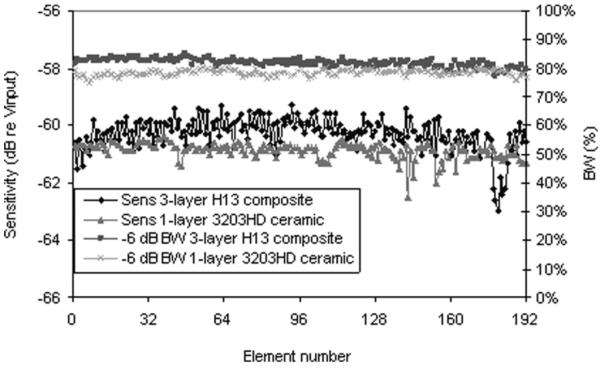 Fig. 11