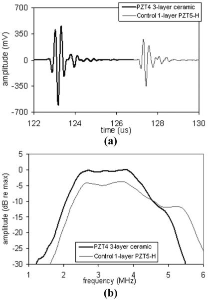 Fig. 9