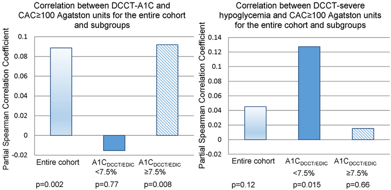 Figure 1 –