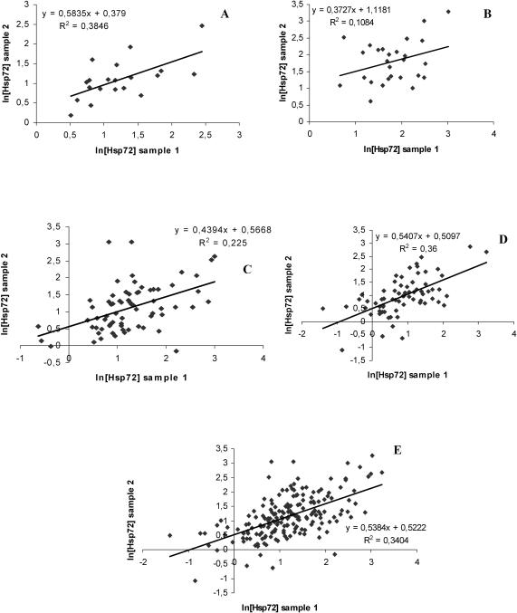 Fig 2.