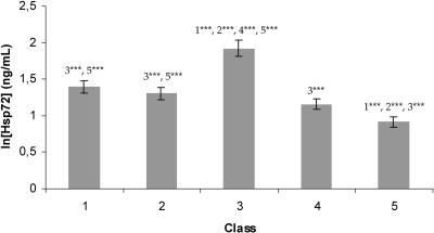 Fig 1.