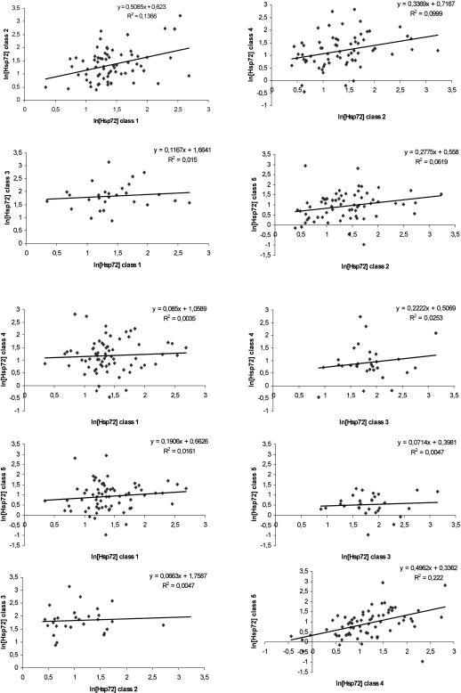 Fig 3.