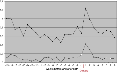 Fig. 2