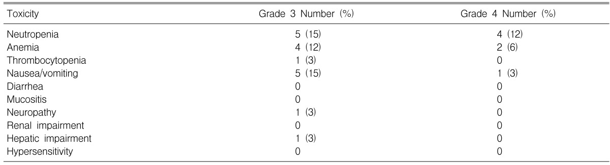 graphic file with name kjim-20-135-i003.jpg