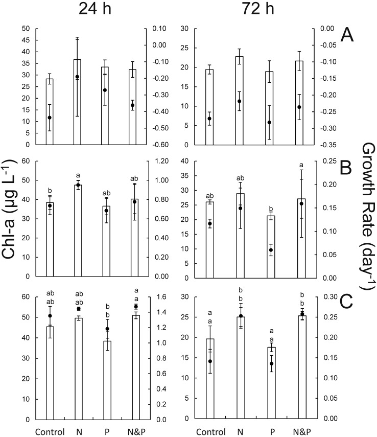 Fig 8