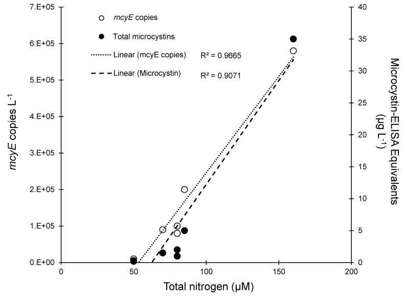 Fig 10