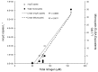 Fig 10