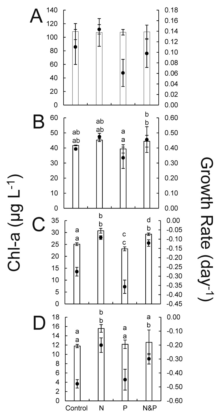 Fig 5