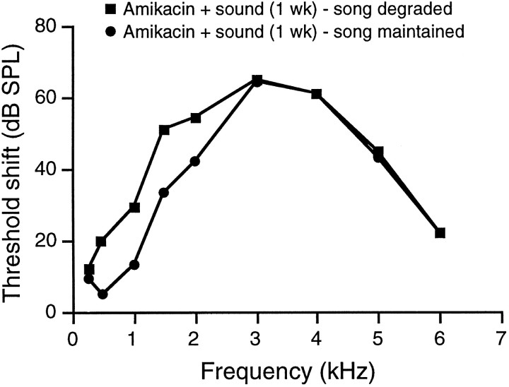 Fig. 9.