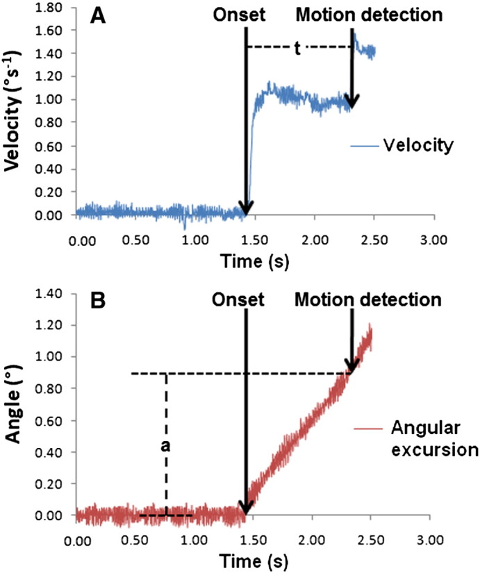 Fig. 4