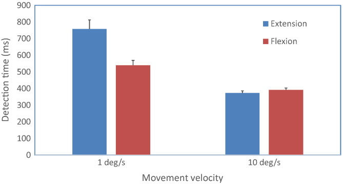 Fig. 6