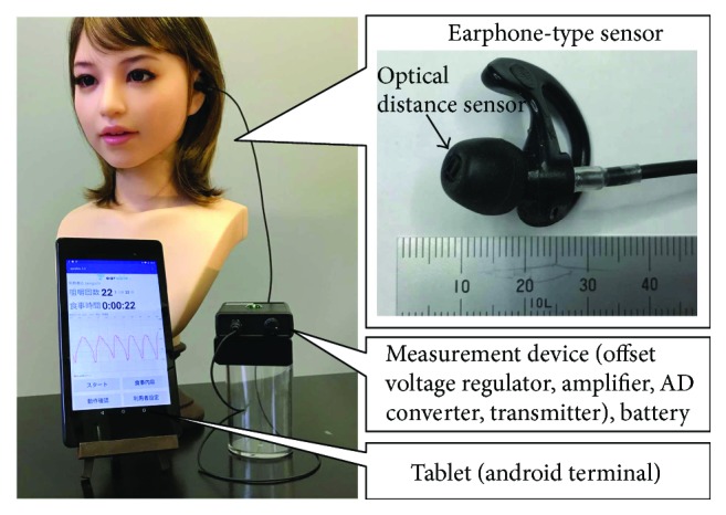 Figure 2