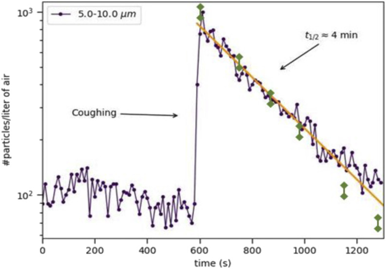 FIG. 1.