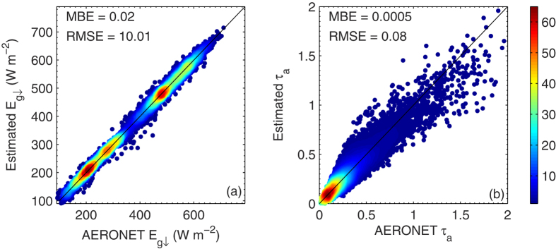 Figure 7