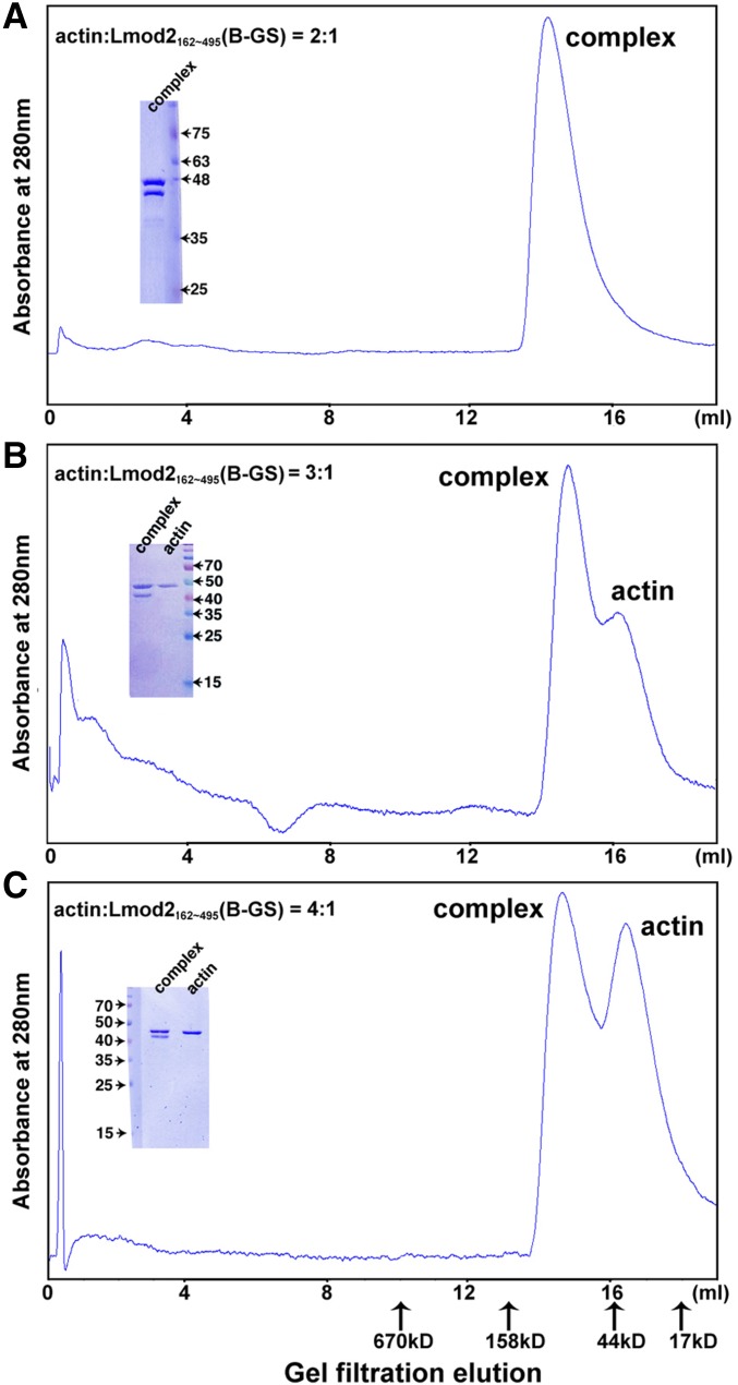 Fig. S3.