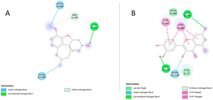 Figure 12