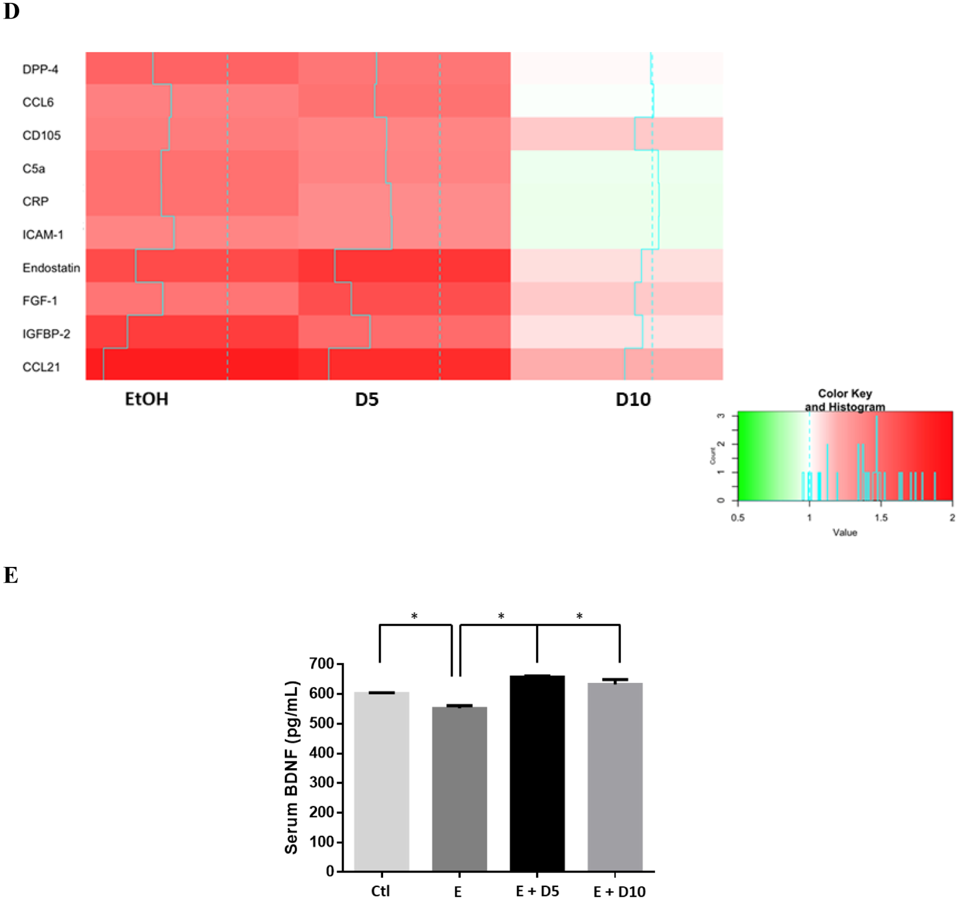 Fig 4.