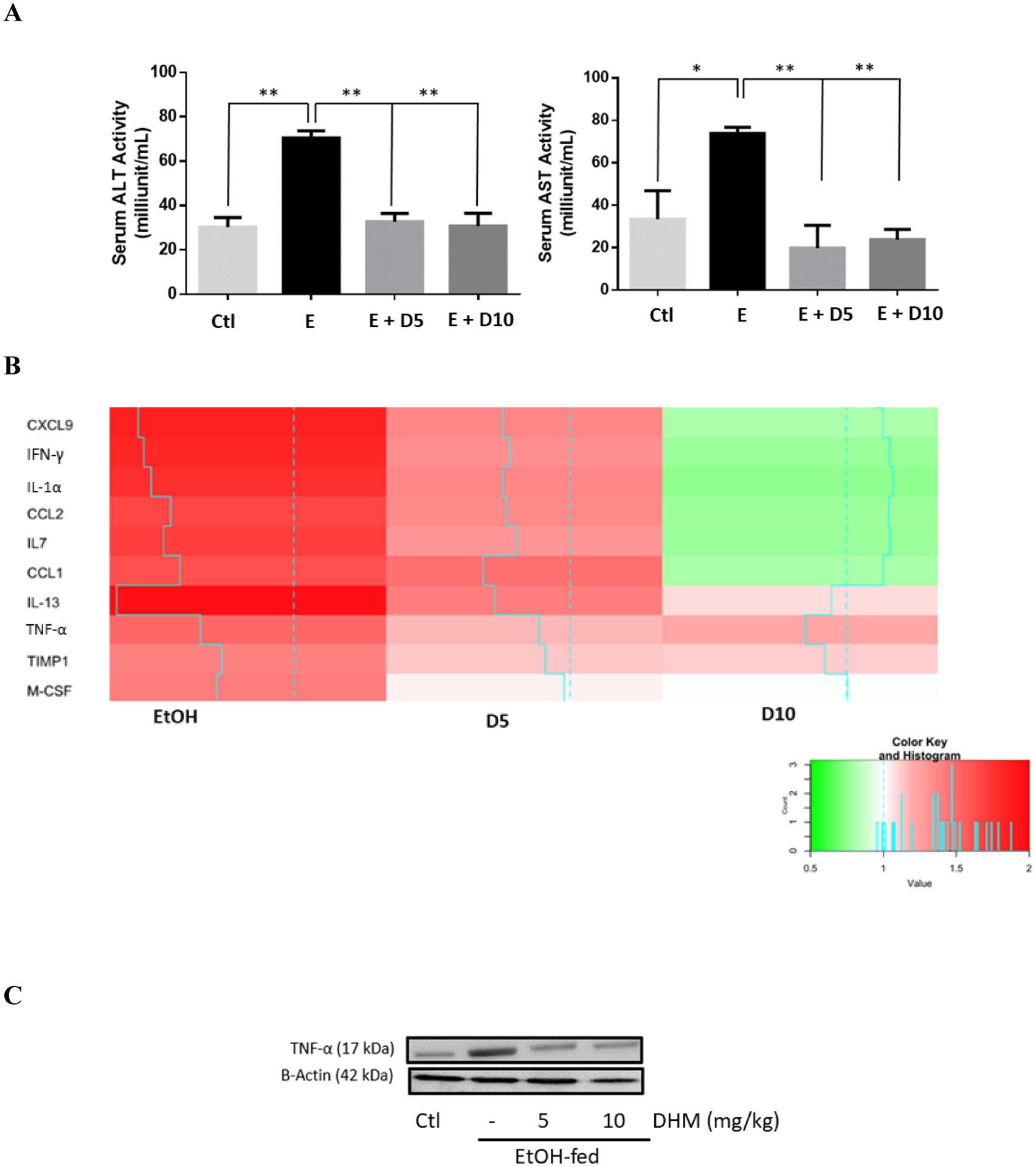 Fig 4.