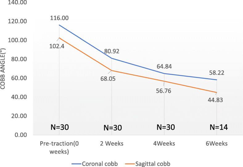 Fig. 4