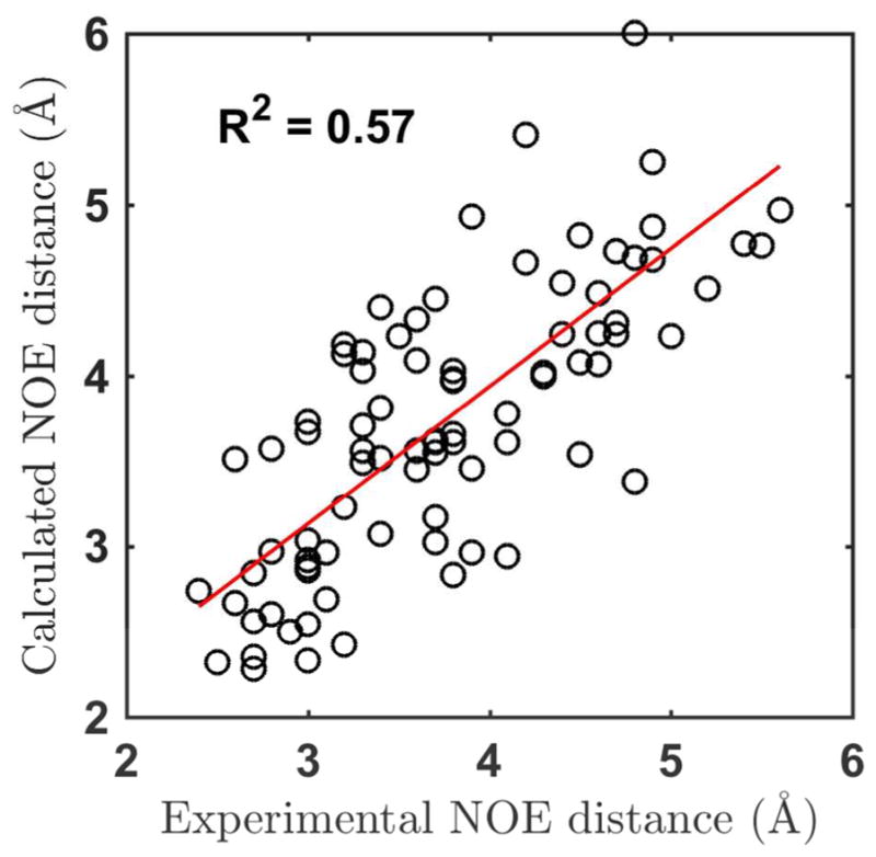 Figure 20