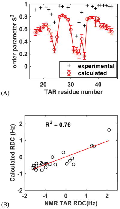 Figure 21