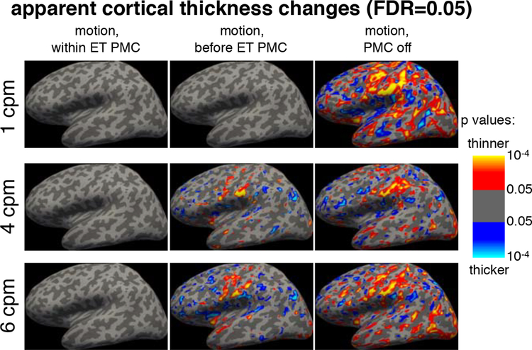 Figure 10: