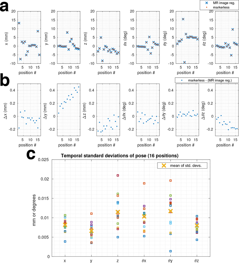 Figure 3: