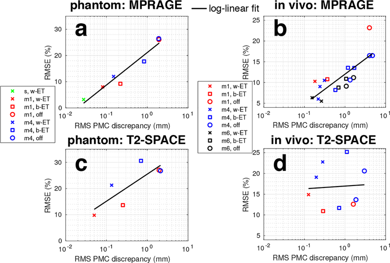 Figure 9: